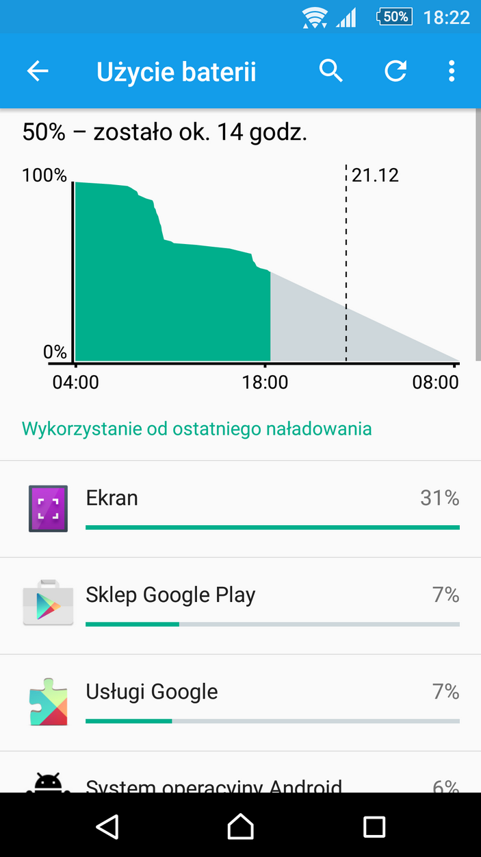 Sony Xperia Z5 Premium - Przykładowy czas pracy na baterii - 90sekund.pl