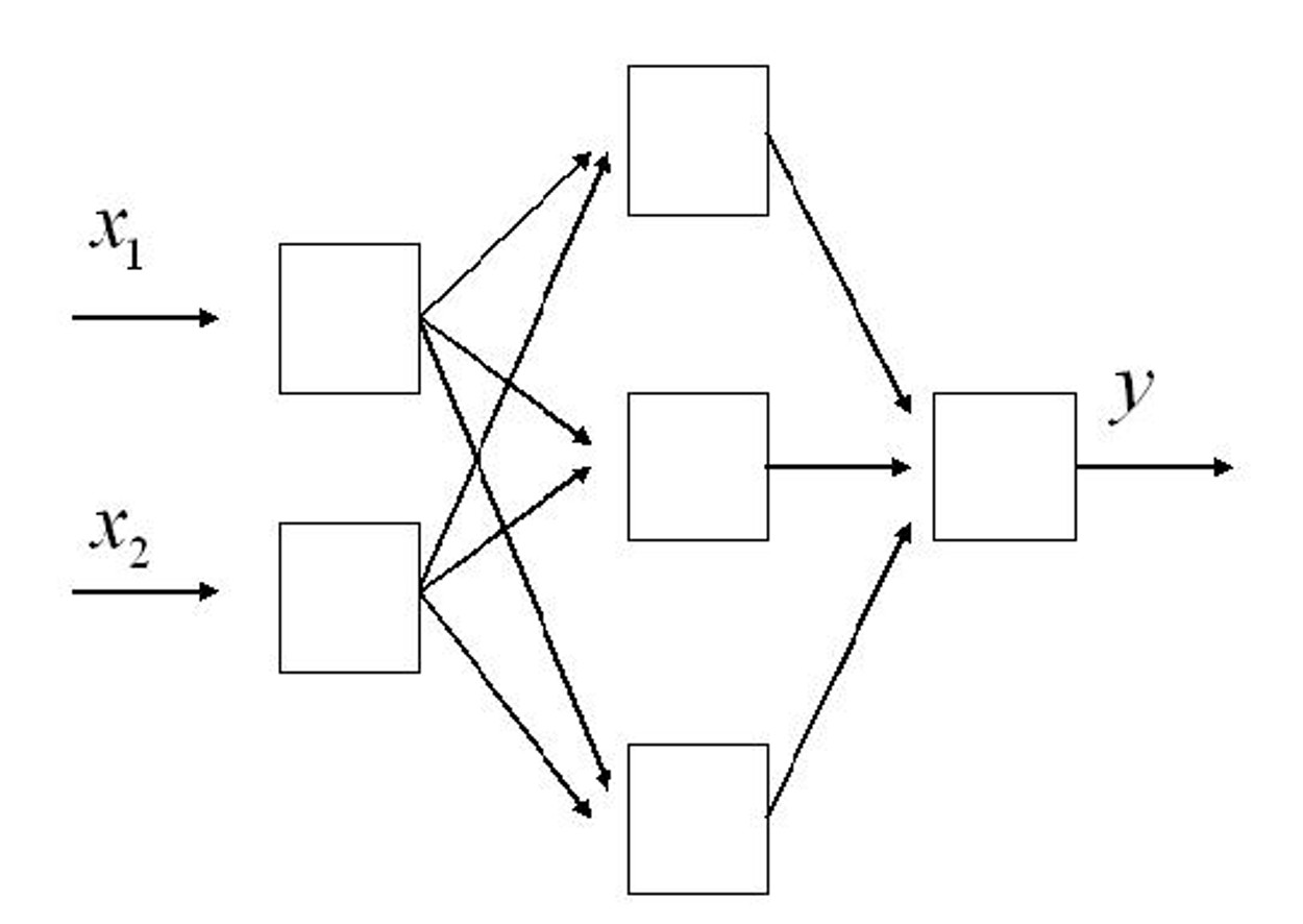 Schemat sieci neuronowej (www.edusat.com.pl)