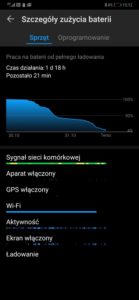 Czas pracy na baterii Huawei Mate 20 Pro - 90sekund.pl